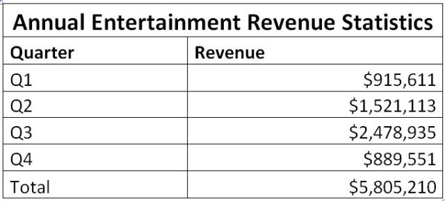 Single Dimension Analysis