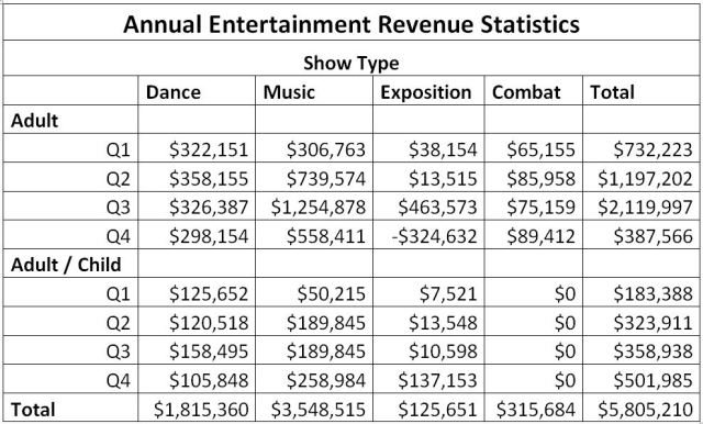 Multidimensional Analysis